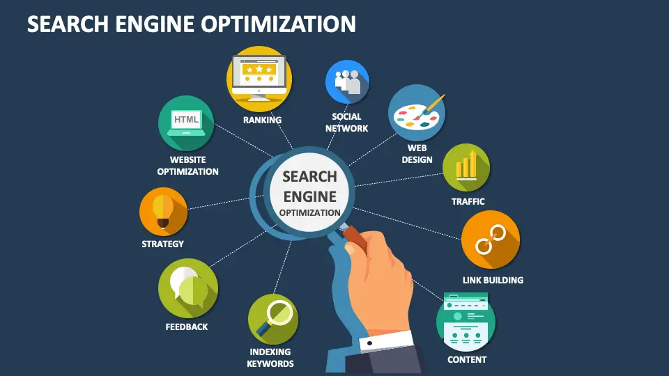 what is seo explanation with search engine ranking concept