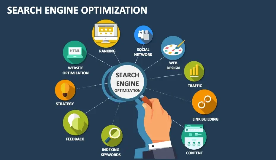 what is seo explanation with search engine ranking concept